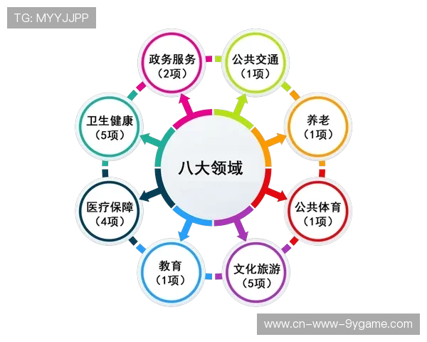 新闻平台服务政府体育公共服务体系内容宣传,体育公共服务体系包括哪些